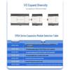 Ai Mo Xun Industrial PLCs and Expansion Modules