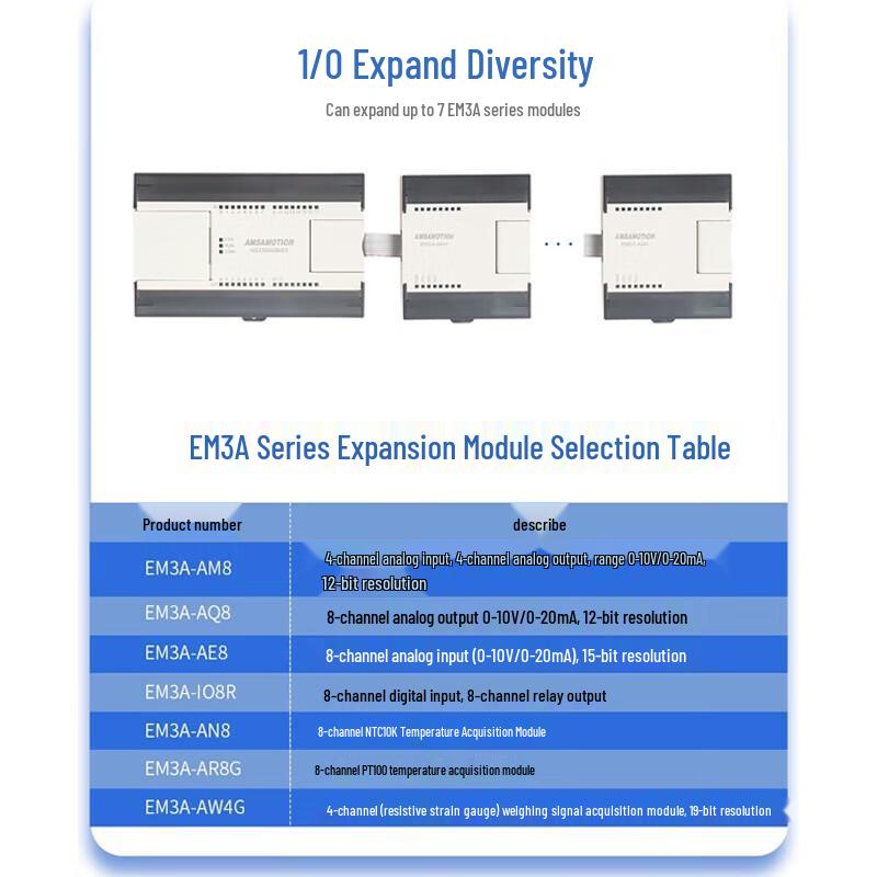 Ai Mo Xun Industrial PLCs and Expansion Modules