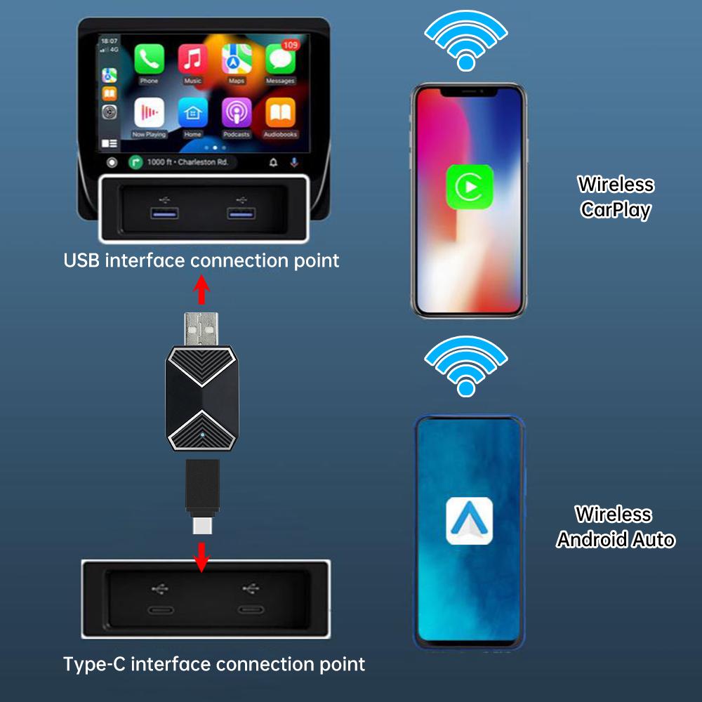 Wireless Carplay Adapter Android Auto 2in 1 Smart Dongle 2024 5G WIFI for OEM Car Stereo, with USB Plug and Play
