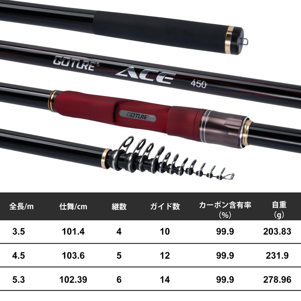 Goture Fishing Rod Telescopic 30T Carbon Long Casting Korean SiC Guides Diagonal Guides 2-No High-Density 4.5m Ultra-Lightweight 45-Degree