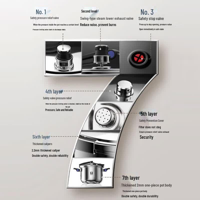 KOBACH 304 Stainless Steel Pressure Cooker