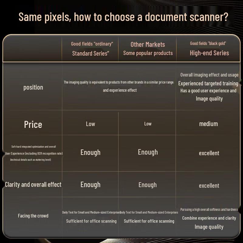 Eloam S1862B A3 Skener dokumentů