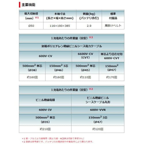 Makita Rechargeable Cable Cutter TC101DRG