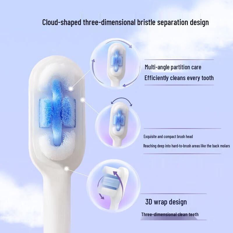 Shuke Cloud-Soft Gum Care Small Head Toothbrush