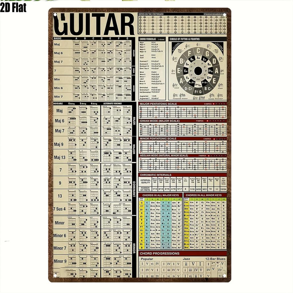 2D Flat - 1pc Vintage Guitar Tab Chart Metal Sign - 8x12 Inch | Includes Chord Formulas, Fifth Circle & More | Ideal for Bedroom