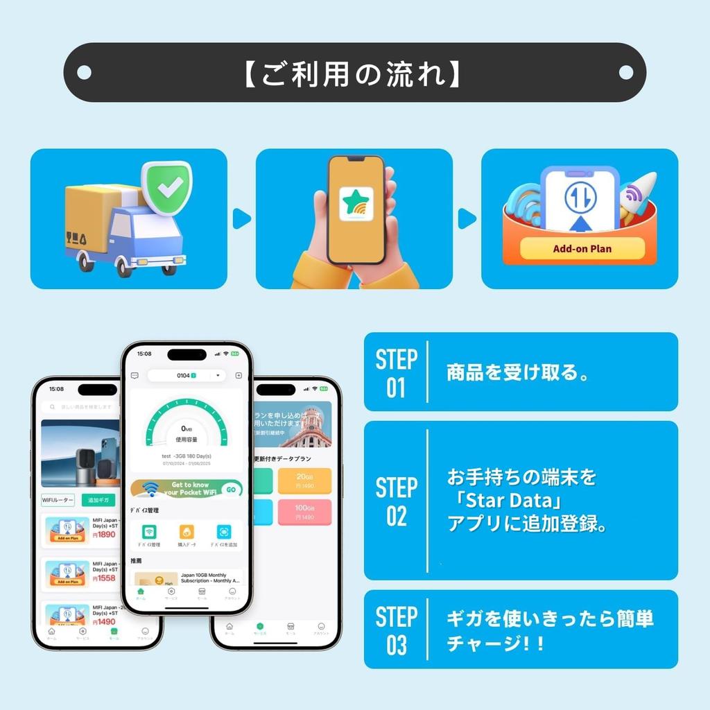 Starway Pocket WiFi Mobile Wi-Fi 1GB 10 Days