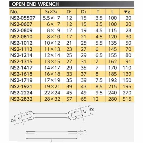 Kyoto Tool (KTC) Nepros Double-Ended Wrench NS2-1719