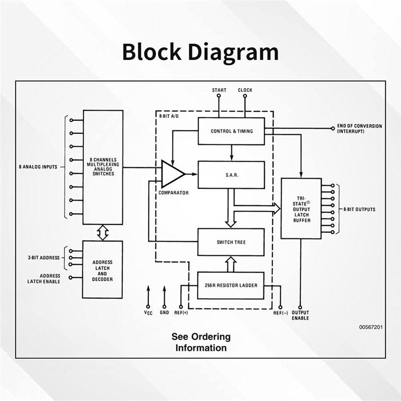 A84X-MS1100 Gas Sensor Module, High-Precision TVOC And CO2 Detection, Household And Laboratory Gas Quality Sensing