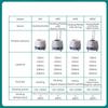 Laboratory Equipment Digital Display Electric Heating Mantle Magnetic Stirrer Intelligent Constant Temperature Heater