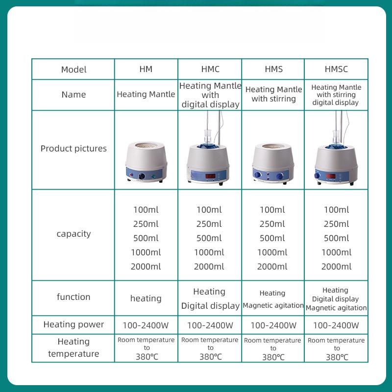 Laboratory Equipment Digital Display Electric Heating Mantle Magnetic Stirrer Intelligent Constant Temperature Heater