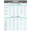 GOOJODOQ GD13+ Stylus Pen iPad Touch Bluetooth Pencil High Sensitivity Tilt Sensing Replacement Nib Included No Interruption Lightweight Matte Finish