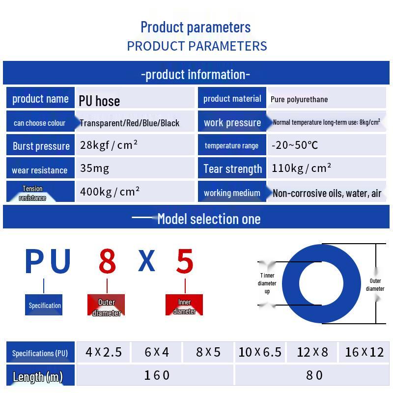 Transparenter PU-Luftschlauch für Hochdruck für Luftkompressoren, Verkauf pro Meter, erhältlich in den Größen 4/6/8*5/12MM.