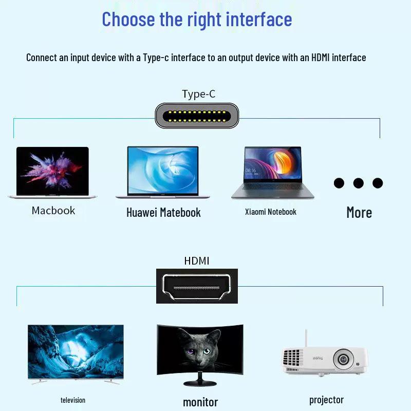 1.8M High-Definition Type-C to HDMI 4K60Hz Adapter for Mobile Display Connection