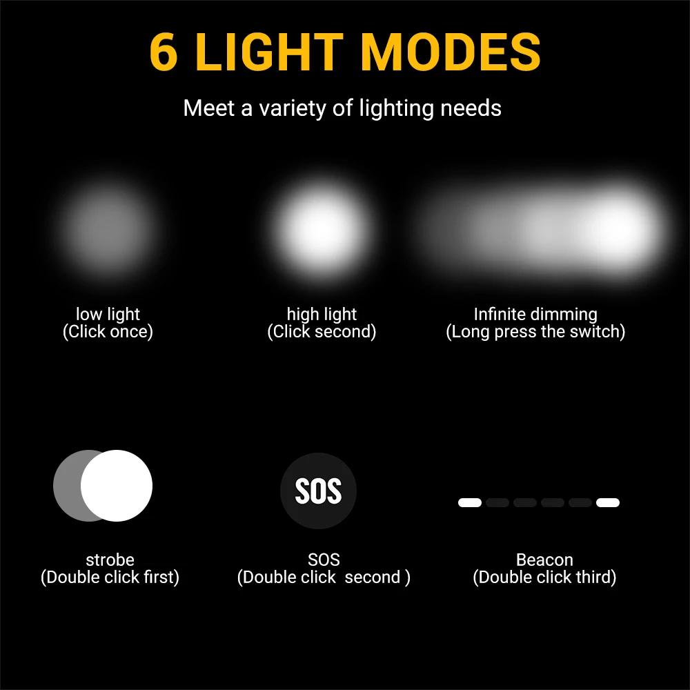 BORUiT D20 Zoom LED Headlamp 1000LM Powerful Type-C Rechargesble Headlight Waterproof Head Torch Camping Fishing Lantern