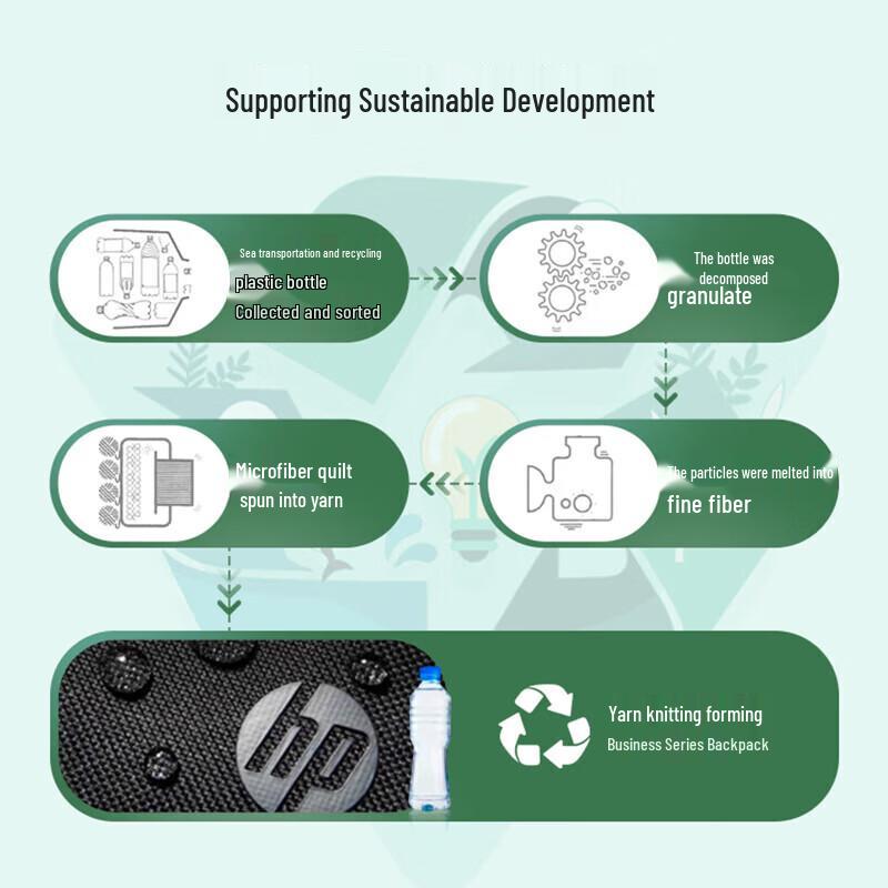 HP 14.1-inch Business Laptop Sleeve