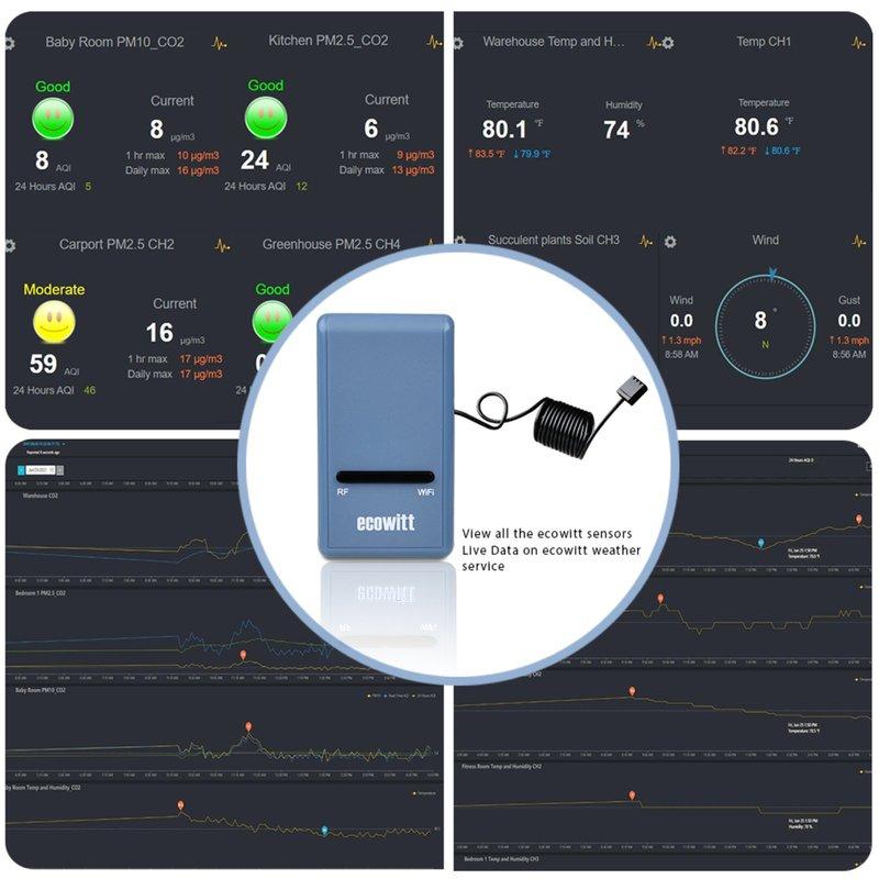 Ecowitt GW1100 WiFi Gateway - Thermometer Hygrometer Barometrischer Druck, Innenraum Temperatur Feuchtigkeitsmesser, für Home Office
