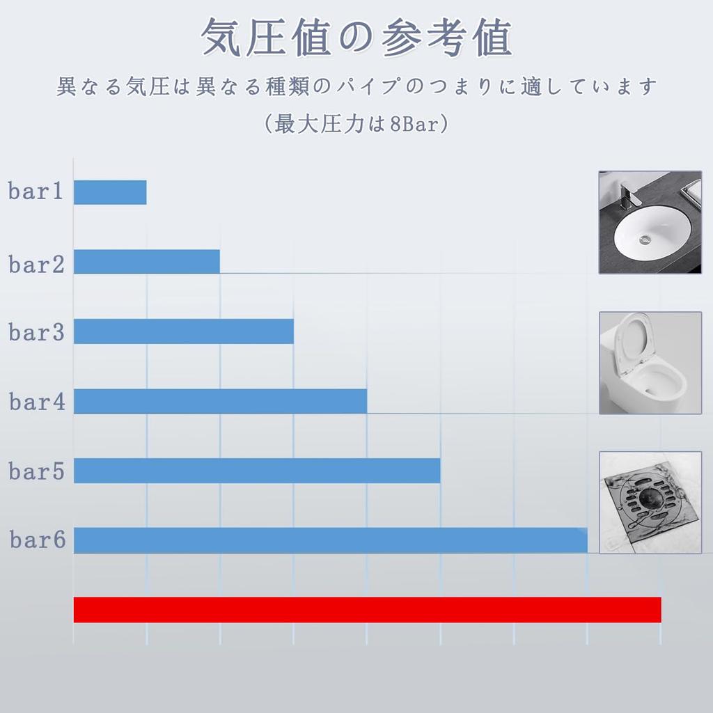 Stil für Ablaufschlauch Vakuumdruckrohr Vakuum mit Luftdruck verschiedene Ersatz für Heimgebrauch [Neu 2024] Reiniger, Pumpe, Reiniger, Typ, Pumpe,