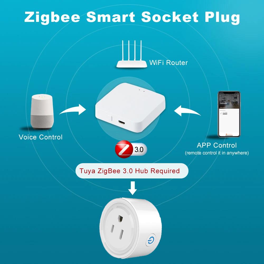 Tuya Zigbee Smart Plug US Mini Smart Socket 20A Wireless Home Outlet with Energy Monitor Works with Alexa Google Home Assistant
