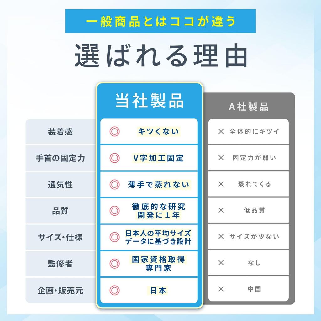 MARUMART by an Expert with 35 Years of Osuga Style Wrist Thumb Thumb Thumb Thumb Cm Joint for Both Left and Right [Developed Experience] Support,