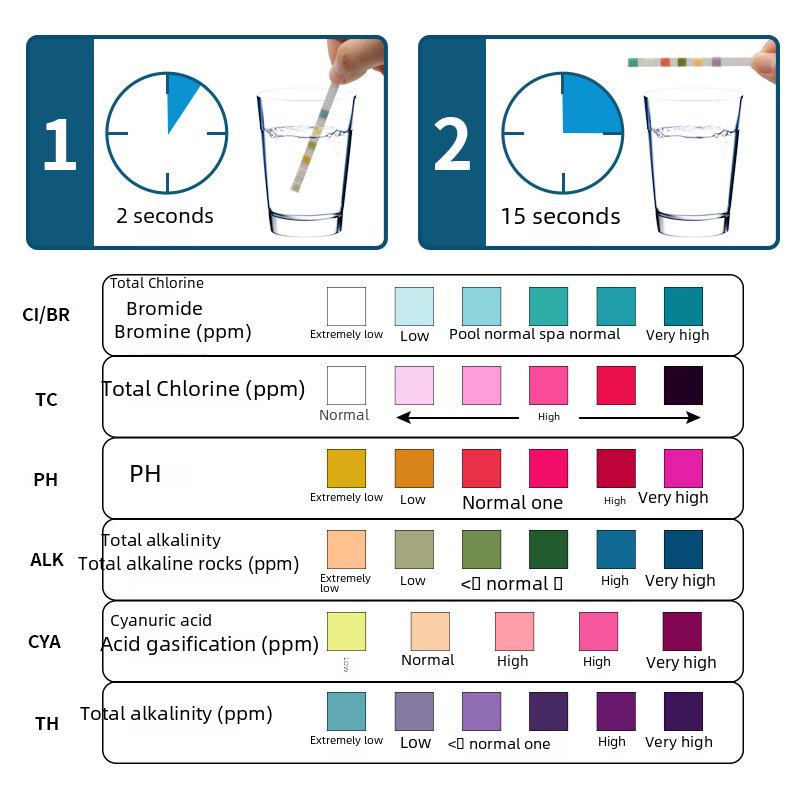 6-in-1-Poolwasser-Teststreifen: Chlor, pH, Alkalinität und Härte – 50 Streifen