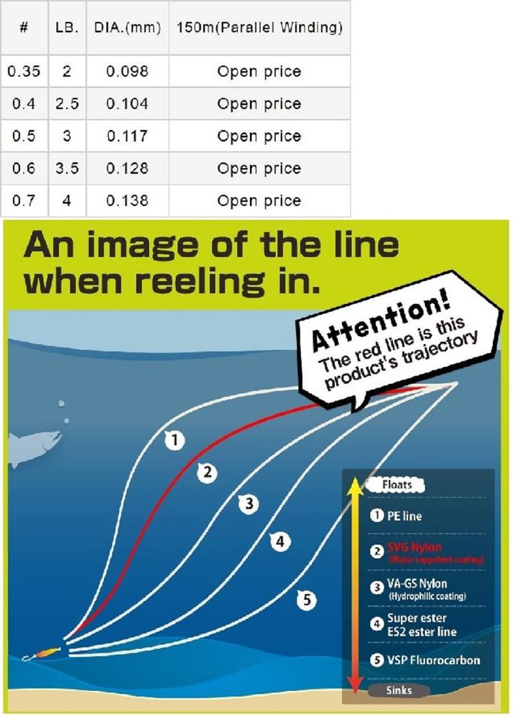 Varivas Nylon Super Trout Area SVG Line 150m 2lb (7839)