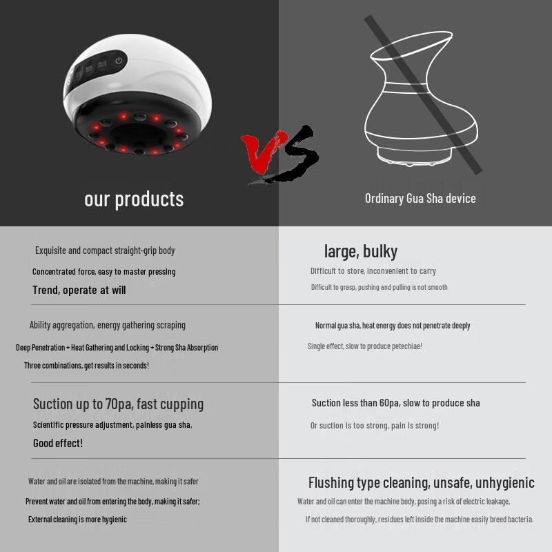 Electric Gua Sha Cupping Massager