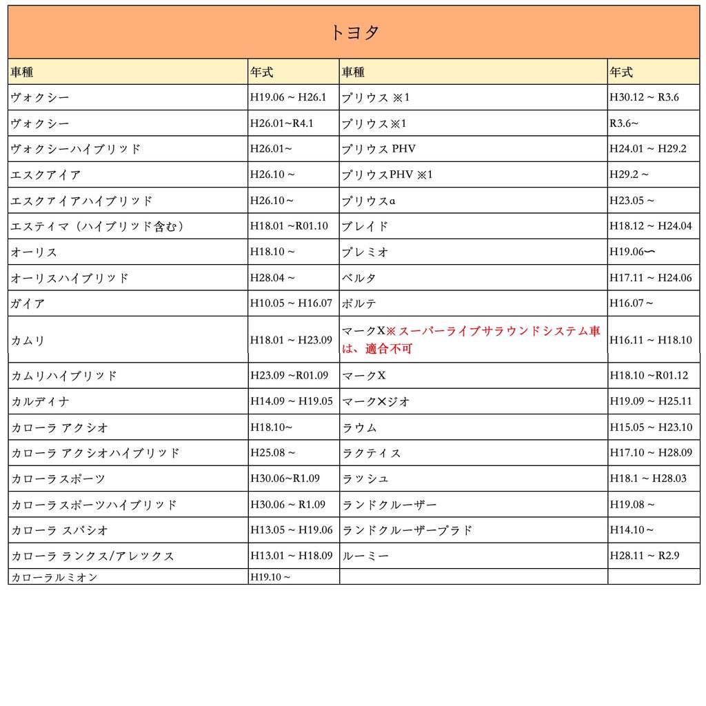 OTORAM Compatible/Replaceable Toyota Suzuki Daihatsu 5P Car Speed Parking Reverse Signal Connector Navigation Audio