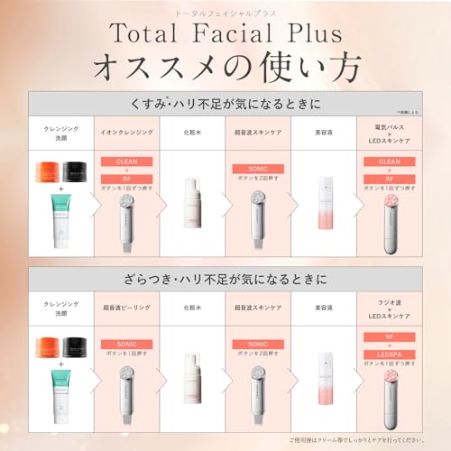 MELLIFE Total Facial Plus Facial Beauty Device with Pore Cleansing, RF, LED, Ultrasonic Vibration, and Iontophoresis - A Great Gift for Respect for Th