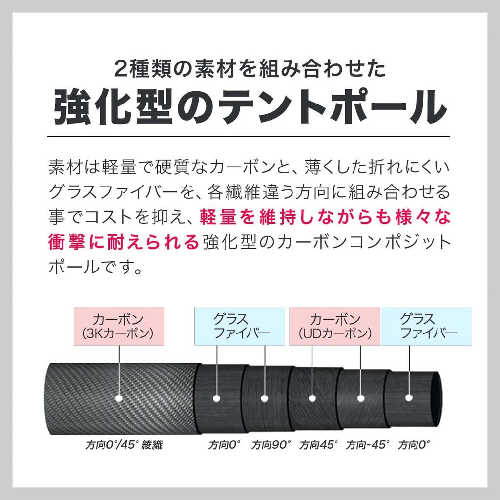 FIELDOOR Telescoping Tarp Pole Tent Pole Made of Carbon Glass Fiber of Reinforced Tarp Pole That Combines Two Types of Materials Lightweight and
