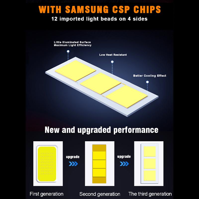 H7 Led With SAMSUNG CSP 360 degree H4 Headlight Bulbs H1 H8 H9 H11 9005 HB3 9006 HB4 6500K 4 Side Fog BulbTurbo Car Light Auto