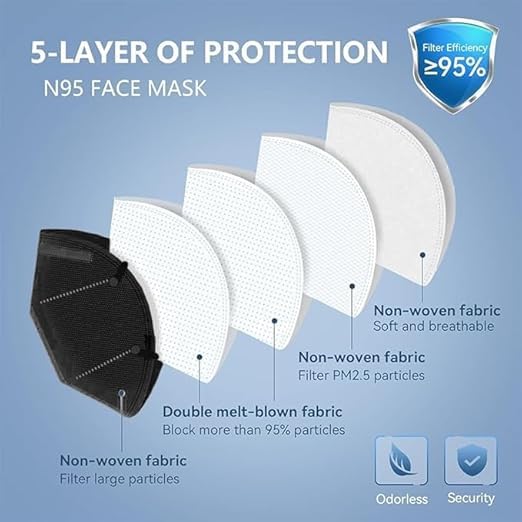 MEELANA Anti Pollution 5 Layer Non Woven Fabric N95 Reusable Mask for Unisex (MULTI COLOR, 10, Count)