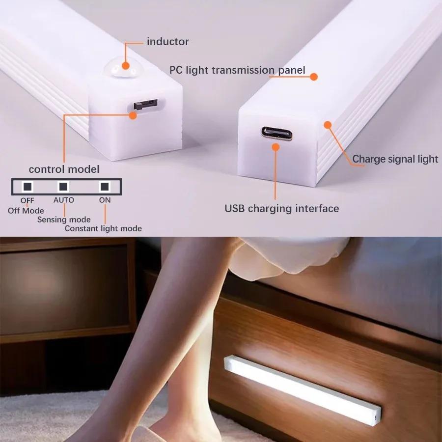 Wireless LED Night Lights Motion Sensor Lights Closet Kitchen Night Lights Bedroom Detector Light Cabinet Staircase Backlit