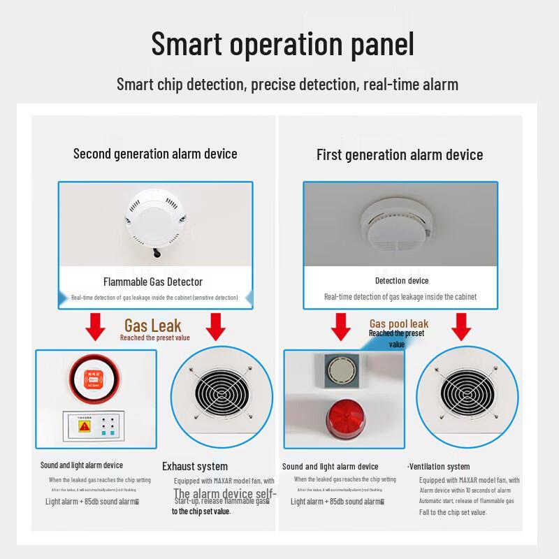 Industrial Gas Cylinder Storage Safety Cabinet
