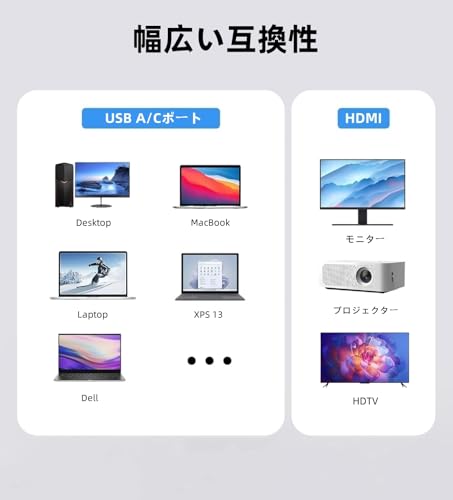 USB-A 3.0/Type-C Dual HDMI Display Adapter, MST USB A/C HDMI Converter Adapter, USB B-A/C Port Expansion, 1920*1080P 60Hz, USB B Type A/C to Dual HDMI