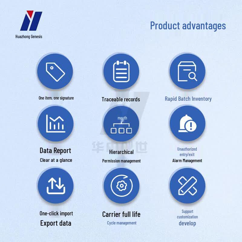 Huazhong Genesis HZ-2007 RFID Management System CN plug (adapter included)