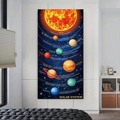 Sonnensystem Druck Poster Planeten pädagogische Dekoration Leinwand Weltraum Malerei Wand Zimmer Poster Raum Dekor