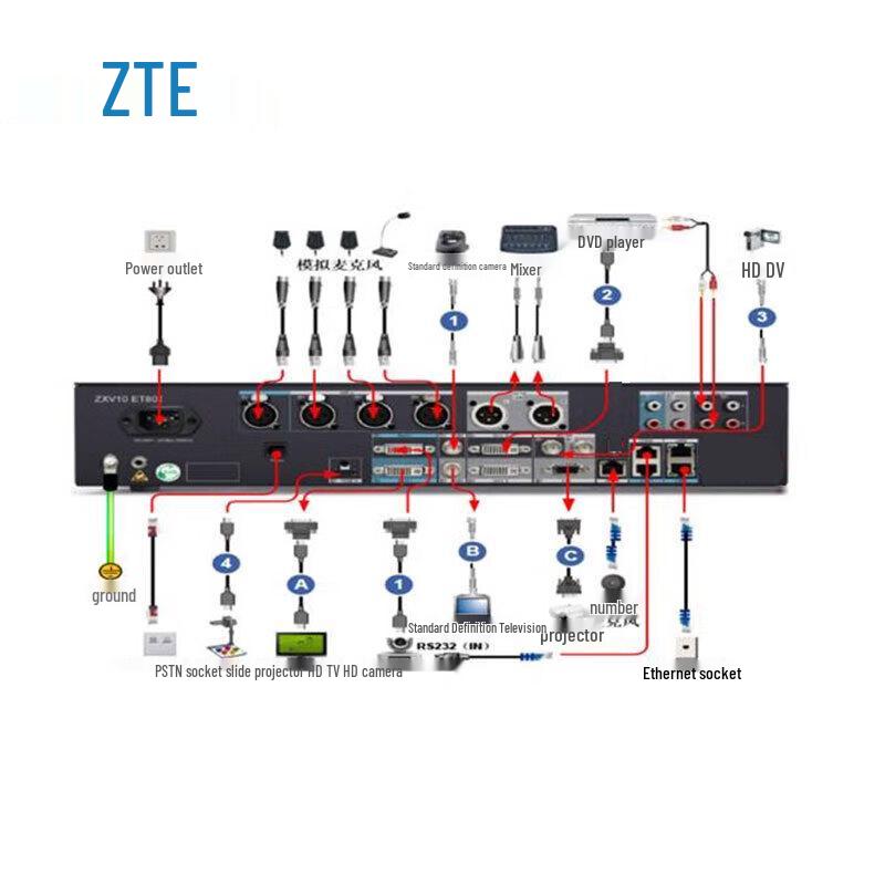 ZTE Video Conferencing Equipment & Cables (CN Version)
