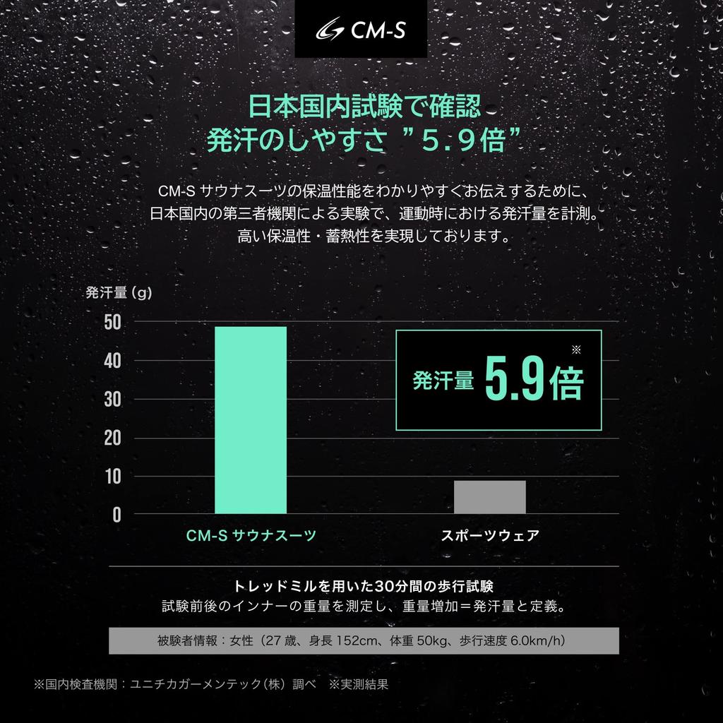 Charmake Body Sauna and Top and Bottom Includes Sports Machine Washable CM-S Suit, Men's Women's Set, Bra, Video, (M, Black)