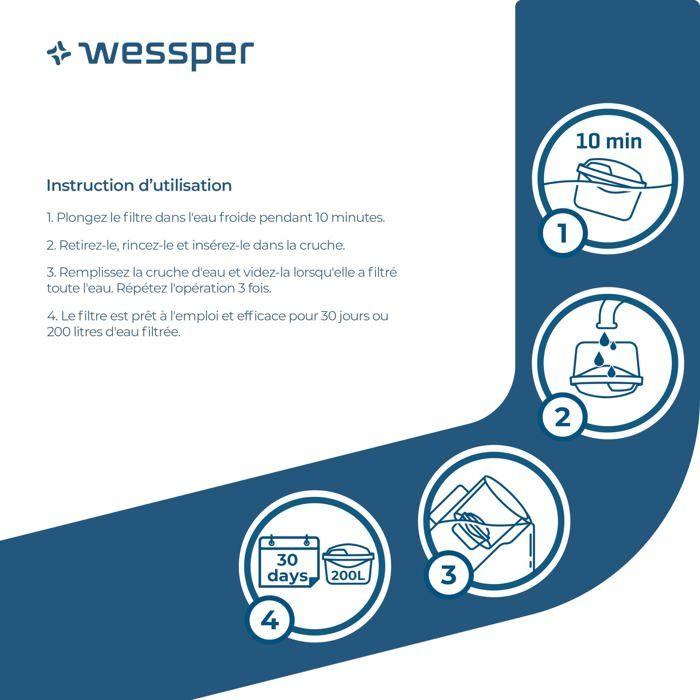 Filter for Wessper Filter Jug - Aquamax Standard