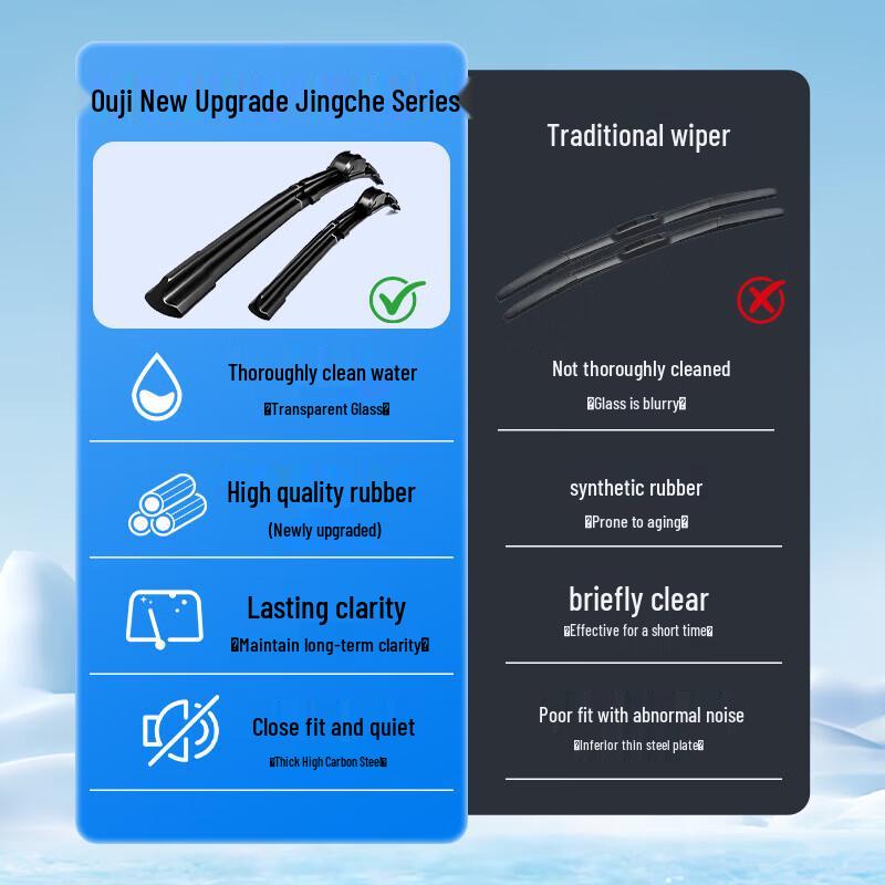Ou Ji Jing Che Series Nezha V Boneless Wiper Blades