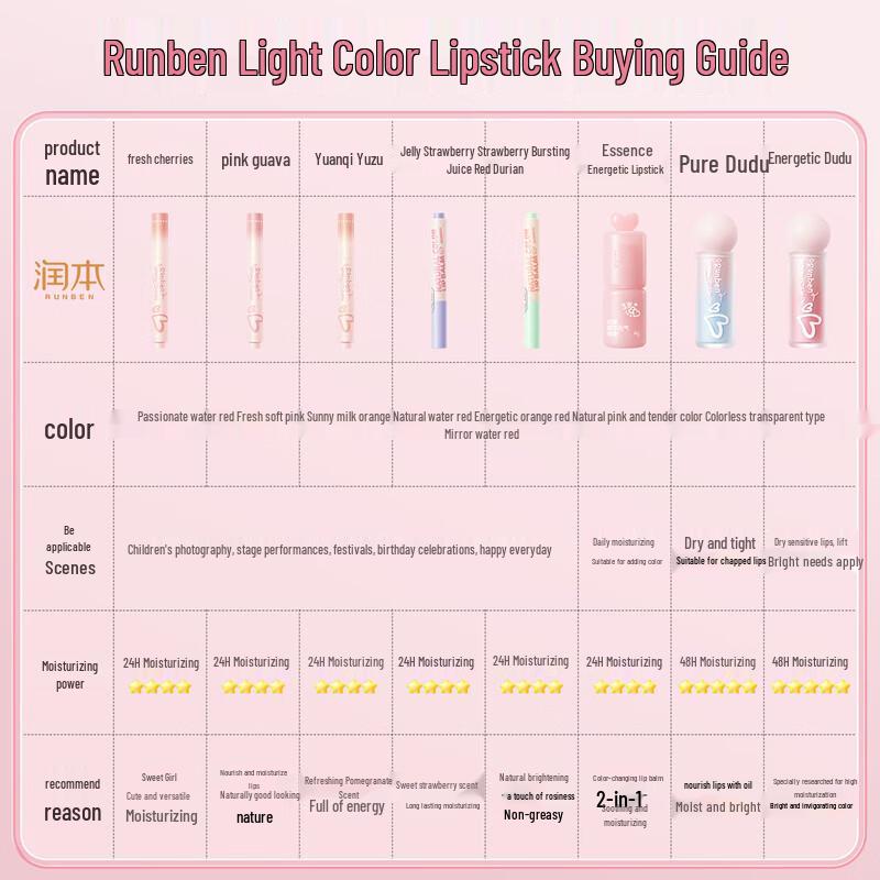 RUNBEN Kids Natural Tinted Lip Balm & Wet Wipes Set