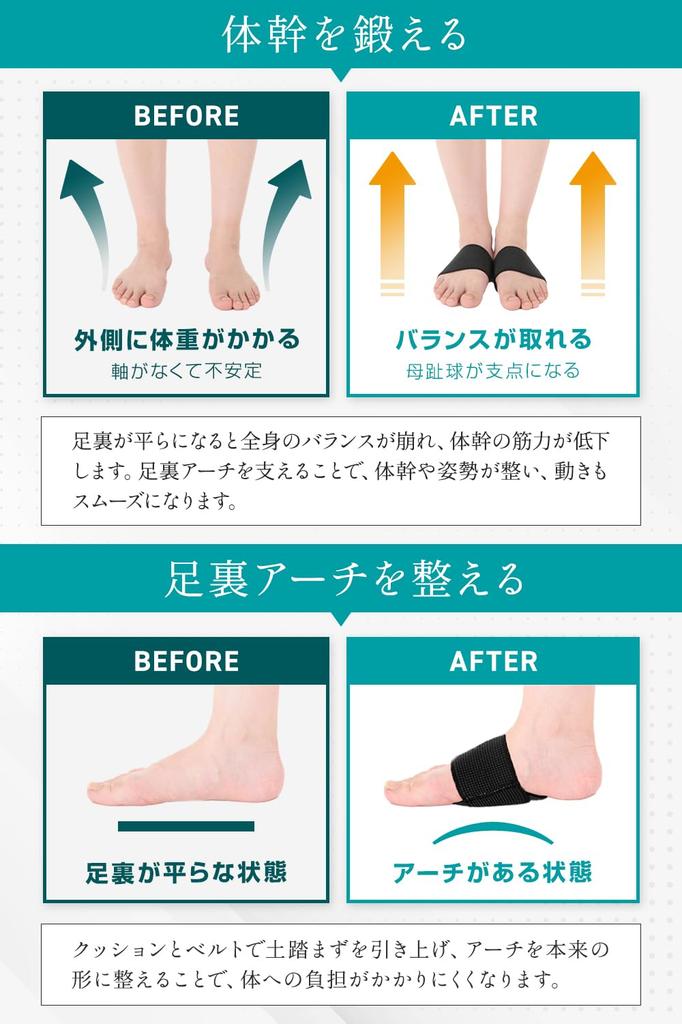 Recommended by Judo Wawalag Arch Foot Sole Fit Walking One Size Fits All of Therapists Support, Support, Band, Insole, (Black (Set 2))