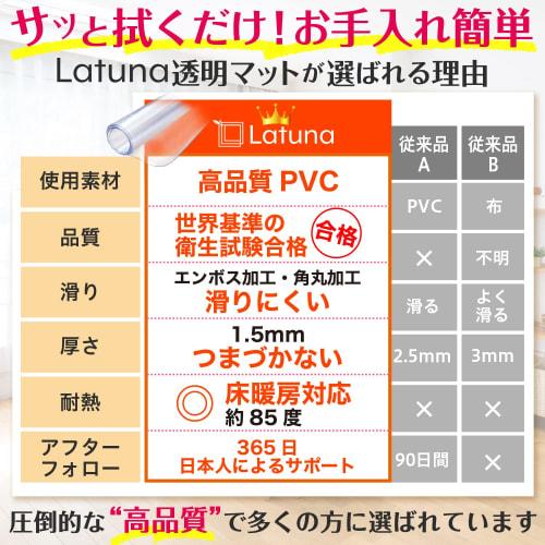 Latuna Wipe-Clean Dining Mat, Transparent, Water-Repellent, Wipeable, 300 x 180 cm, Compliant with International Standards, Compatible with Underfloor