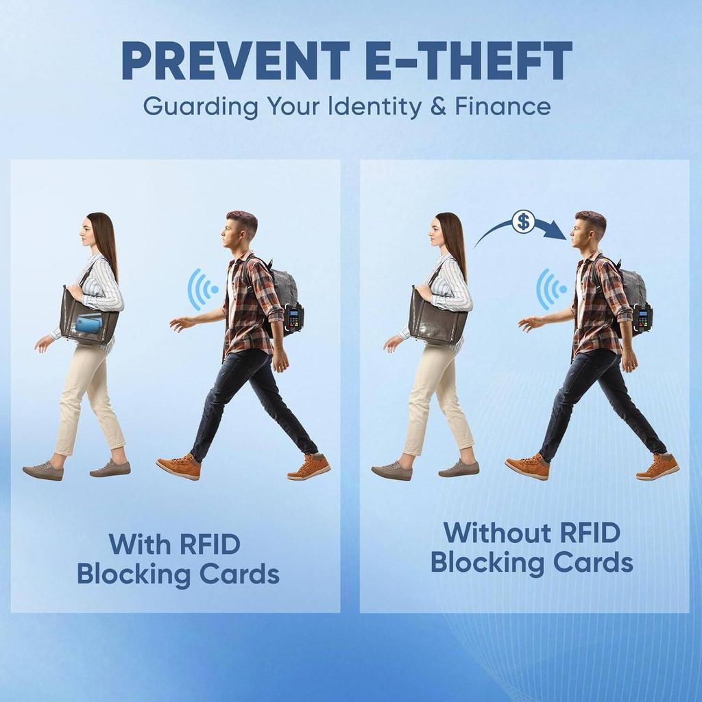 RFID-Blockierkarten - 6er-Pack, Premium Kontaktlos NFC Debit-Kreditkarten-Reisepass-Schutz-Blocker-Set für Männer und Frauen