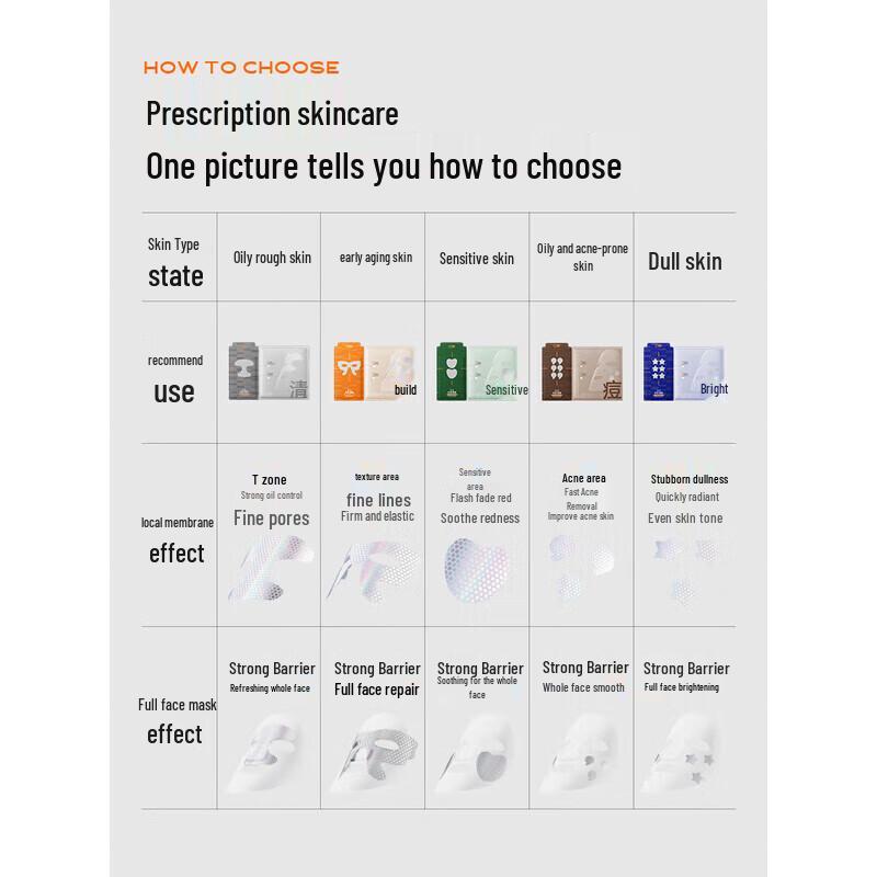 C-Ka 1+1 Brightening Dual-Layer Mask