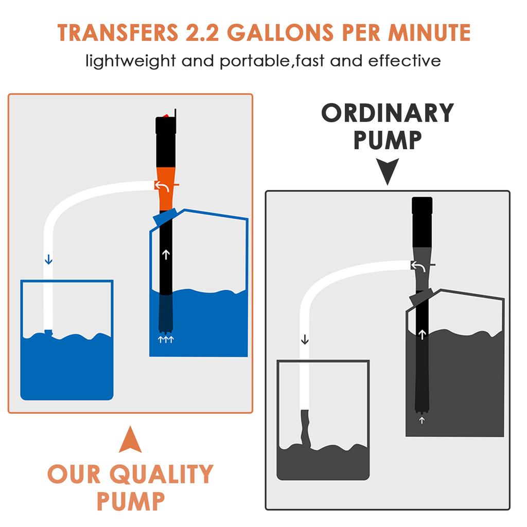 Electric Oil Pump Siphon Liquid Transfer Pump Handheld Pump Battery Operated Water Gas Tools Portable Car Siphon Petrol Fuel
