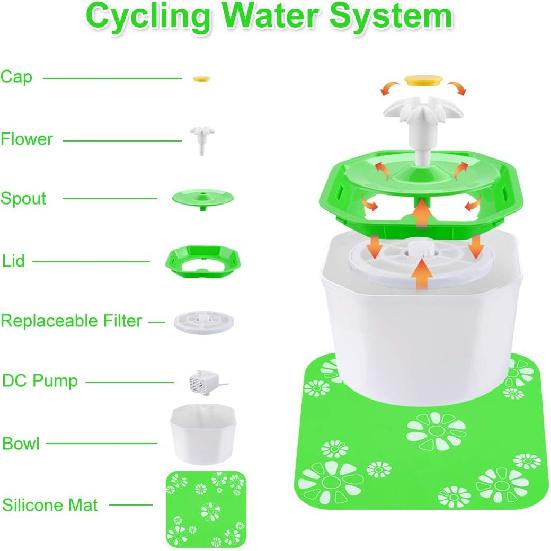 Cat Water Fountain, 1.6L Quiet Pet Water Fountain Automatic Cat Fountain Healthy Hygienic Fresh Water Drinking Bowl for Cats,Dogs,Birds and Little