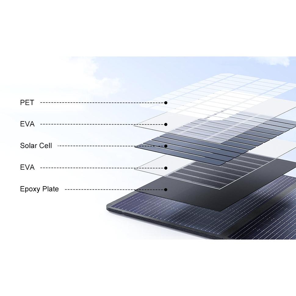 Portable 400W Foldable Solar Panel with ETFE, High Efficiency 24% Monocrystalline Solar Charger for Outdoor Camping
