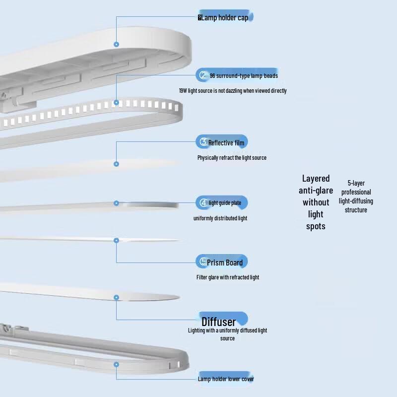 Midea T3 AAAA Eye-Protection LED Desk Lamp