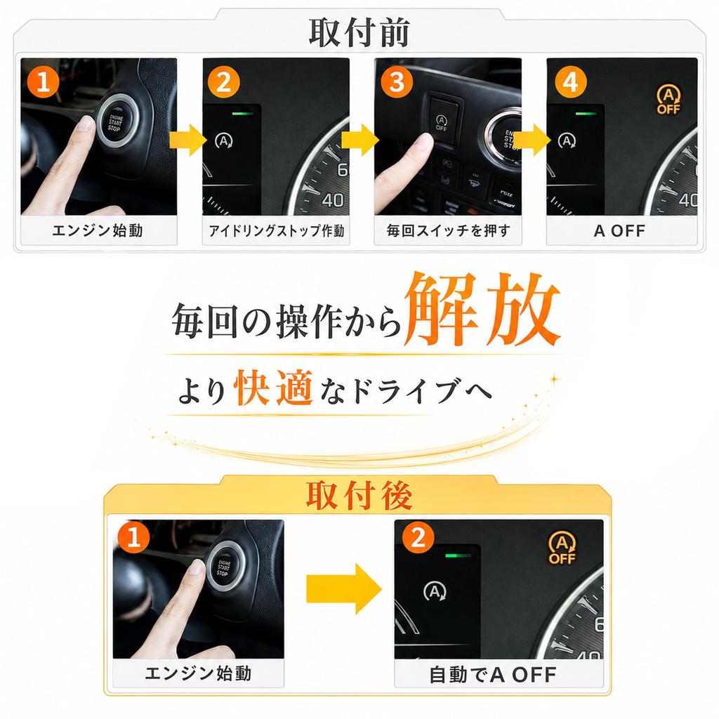 UTTERG Jimny Nomad JC74 Idling Stop Canceller Plug and Play Compatible with Suzuki AT Vehicles 2025 Fully Plug and Play Installation Also Compatible